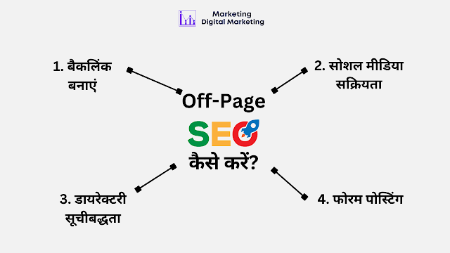 Off-Page SEO क्या है? Off-Page SEO कैसे करें?