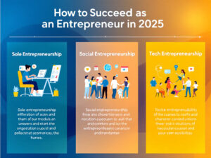 Entrepreneurs and Entrepreneurship